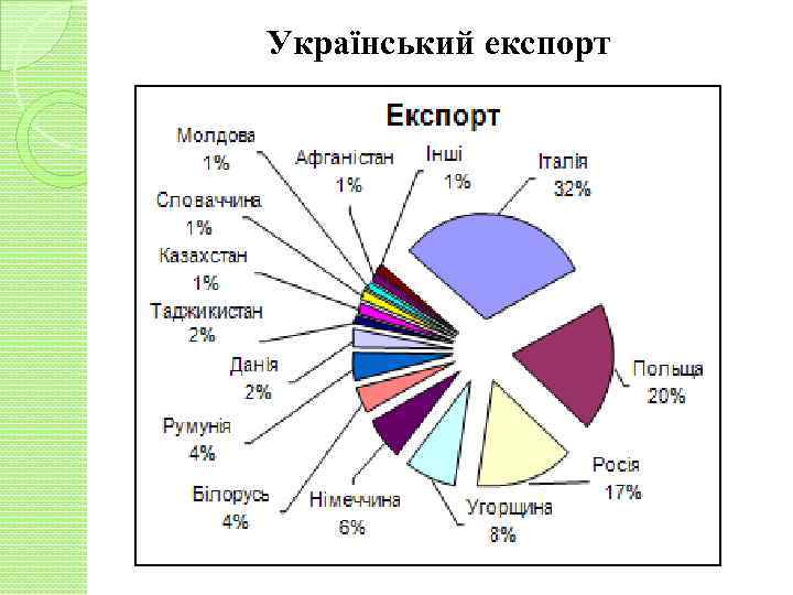 Український експорт 