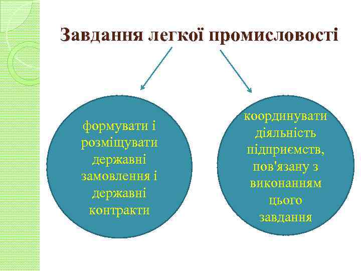 Завдання легкої промисловості формувати і розміщувати державні замовлення і державні контракти координувати діяльність підприємств,