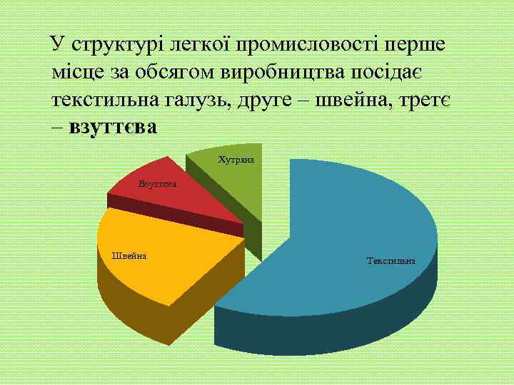 У структурі легкої промисловості перше місце за обсягом виробництва посідає текстильна галузь, друге –