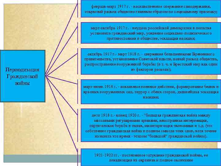 февраль-март 1917 г. - насильственное свержение самодержавия, открытый раскол общества главным образом по социальному
