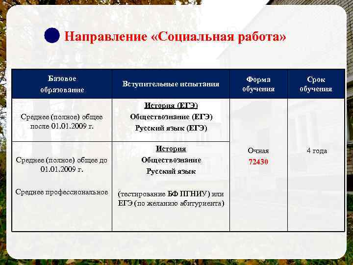 Направление «Социальная работа» Базовое образование Вступительные испытания Среднее (полное) общее после 01. 2009 г.