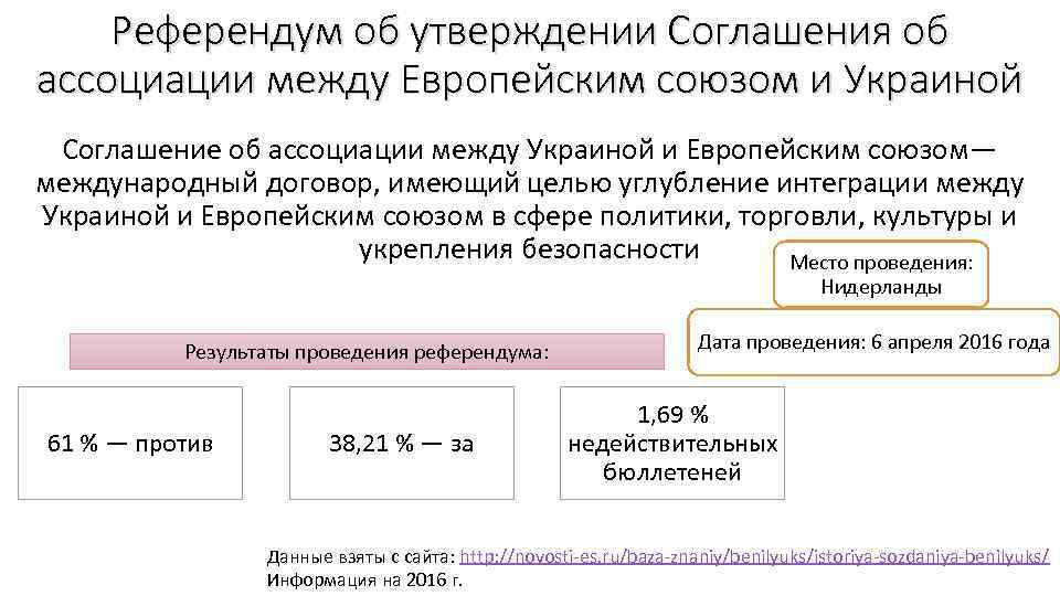 Референдум об утверждении Соглашения об ассоциации между Европейским союзом и Украиной Соглашение об ассоциации