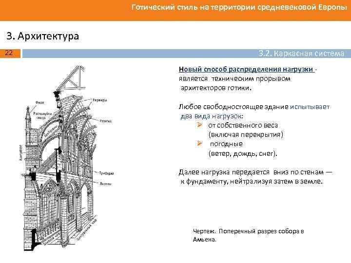 Готический стиль на территории средневековой Европы 3. Архитектура 22 3. 2. Каркасная система Новый