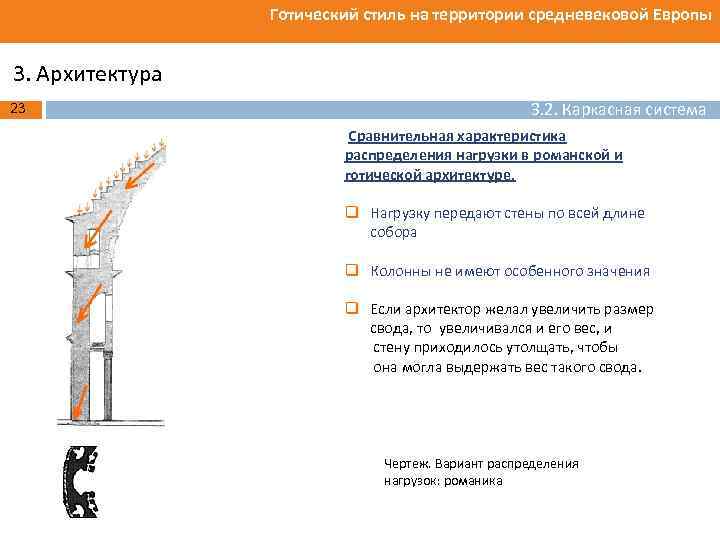 Готический стиль на территории средневековой Европы 3. Архитектура 23 3. 2. Каркасная система Сравнительная