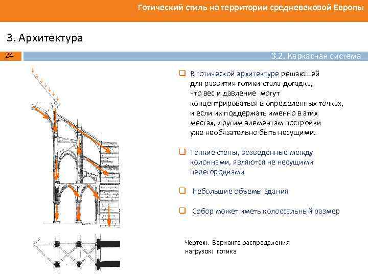 Готический стиль на территории средневековой Европы 3. Архитектура 24 3. 2. Каркасная система q