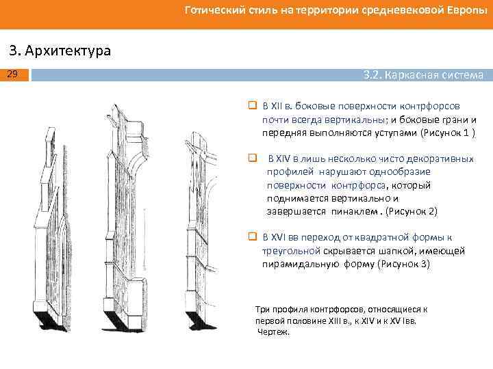 Готический стиль на территории средневековой Европы 3. Архитектура 29 3. 2. Каркасная система q