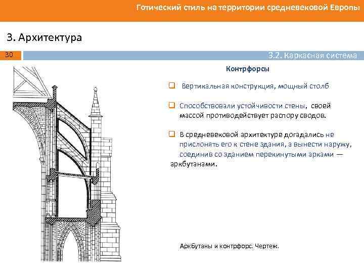 Готический стиль на территории средневековой Европы 3. Архитектура 30 3. 2. Каркасная система Контрфорсы