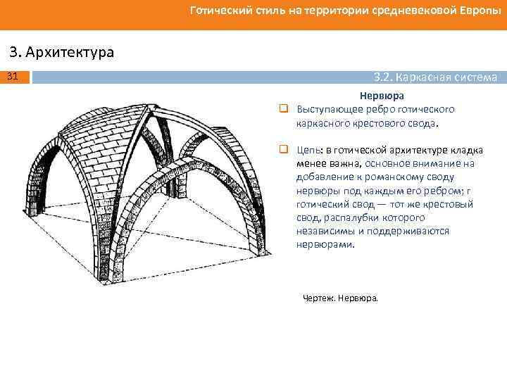 Готический стиль на территории средневековой Европы 3. Архитектура 31 3. 2. Каркасная система Нервюра