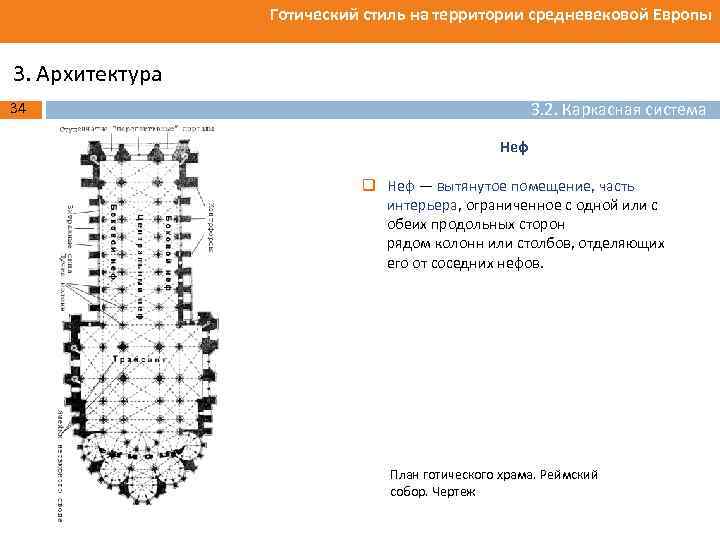 Готический стиль на территории средневековой Европы 3. Архитектура 34 3. 2. Каркасная система Неф