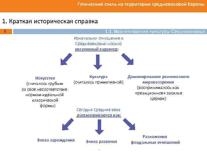 Готический стиль на территории средневековой Европы 1. Краткая историческая справка 1. 1. Возникновение культуры