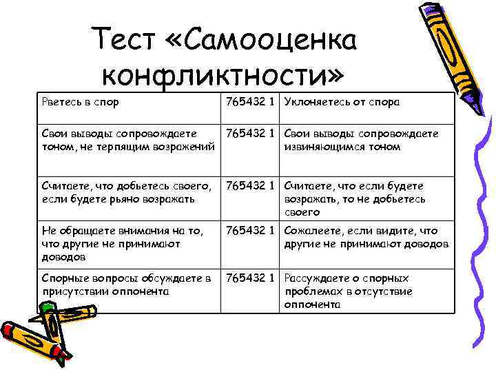 Теста самооценку