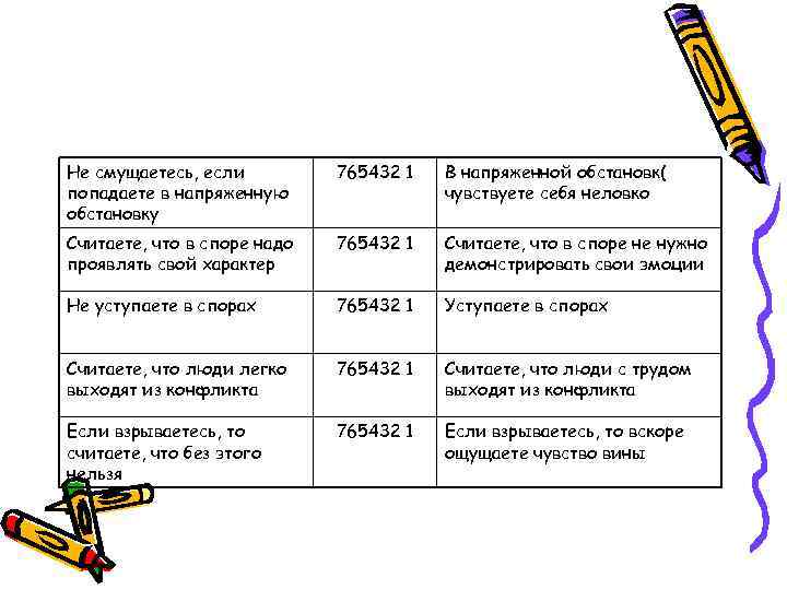 Не смущаетесь, если попадаете в напряженную обстановку 765432 1 В напряженной обстановк( чувствуете себя
