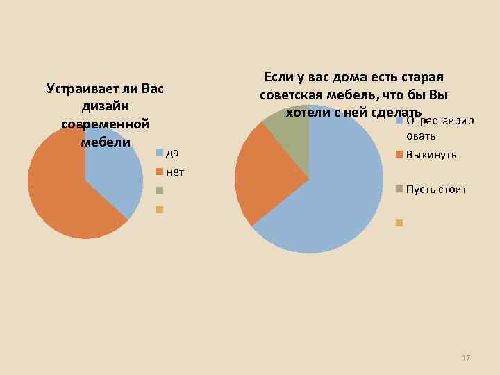 Устраивает ли Вас дизайн современной мебели Если у вас дома есть старая советская мебель,