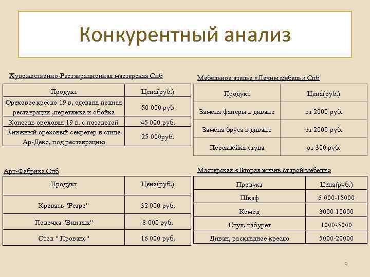 Конкурентный анализ Художественно-Реставрационная мастерская Спб Продукт Ореховое кресло 19 в, сделана полная реставрация ,