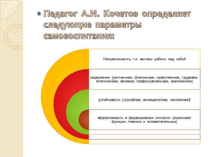  Педагог А. И. Кочетов определяет следующие параметры самовоспитания: Направленность, т. е. мотивы работы