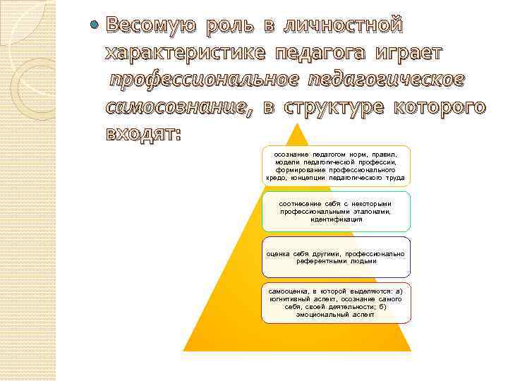  Весомую роль в личностной характеристике педагога играет профессиональное педагогическое самосознание, в структуре которого