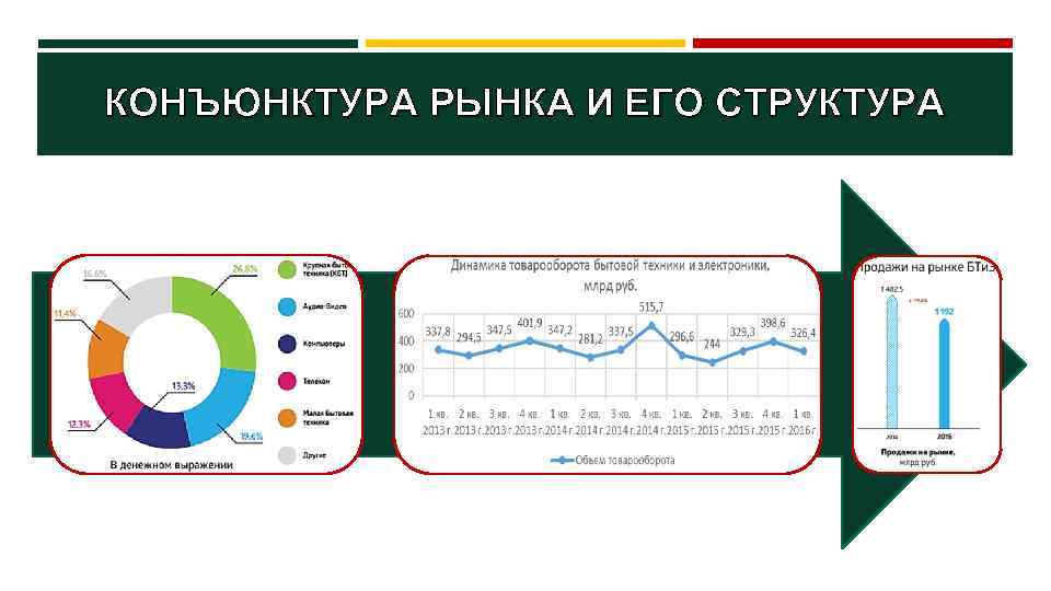 Прогноз конъюнктуры рынка в бизнес плане