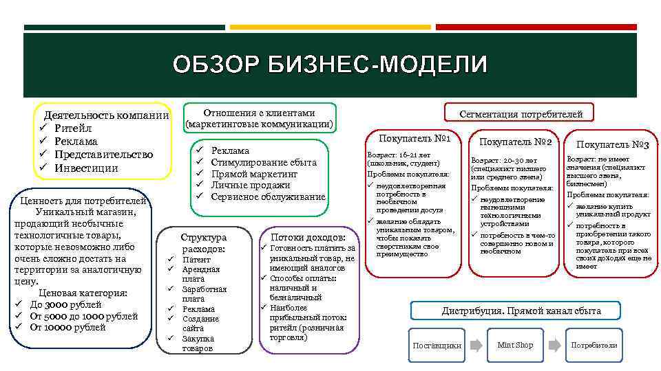 Чем по сути является бизнес план по отношению к предприятию тест