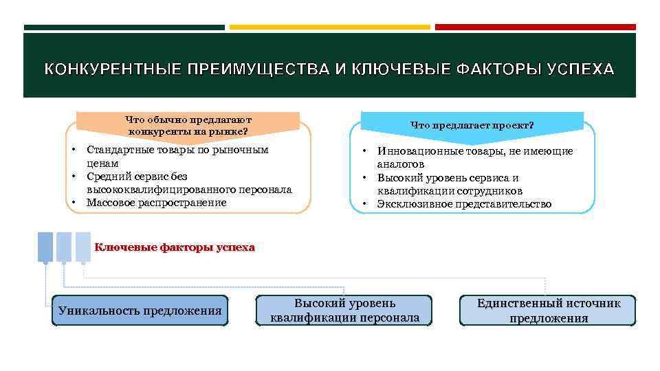 Какие признаки формируют явные источники конкурентного преимущества проекта