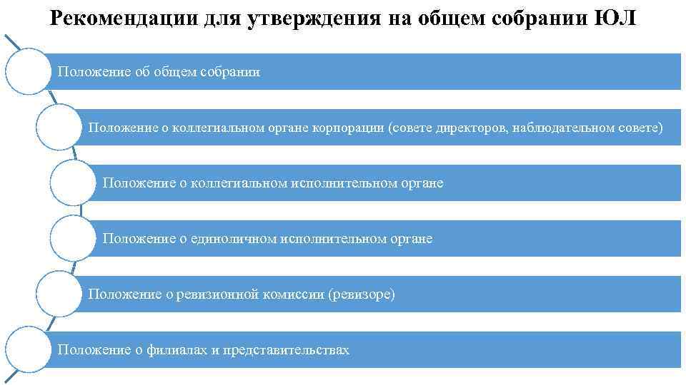 Рекомендации для утверждения на общем собрании ЮЛ Положение об общем собрании Положение о коллегиальном