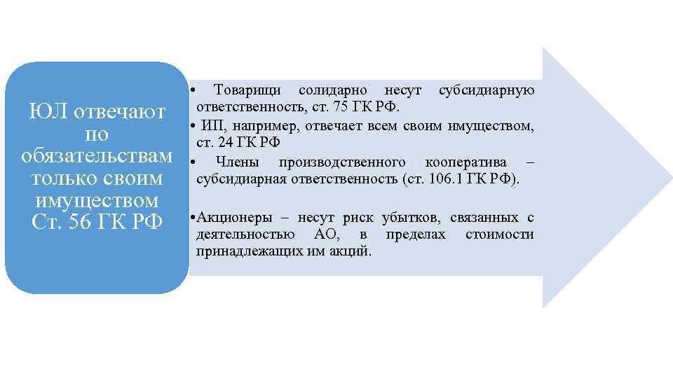 ЮЛ отвечают по обязательствам только своим имуществом Ст. 56 ГК РФ • Товарищи солидарно