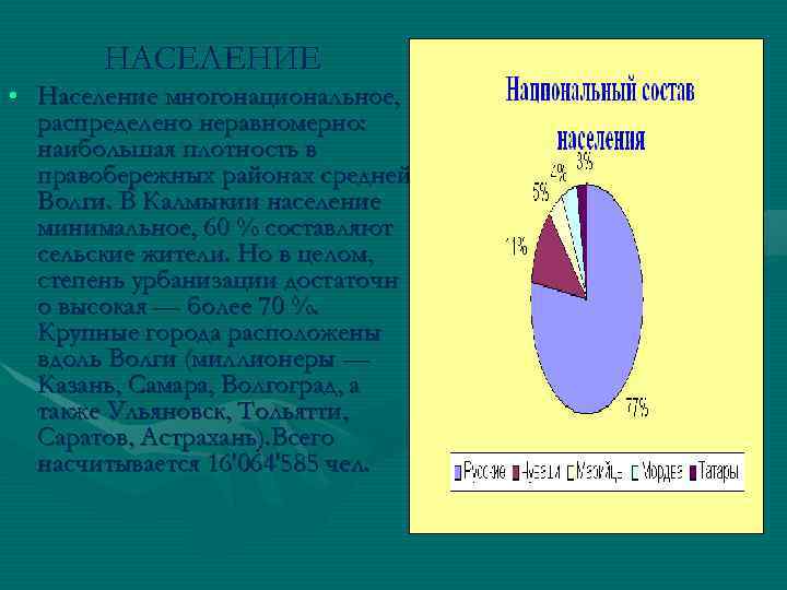 НАСЕЛЕНИЕ • Население многонациональное, распределено неравномерно: наибольшая плотность в правобережных районах средней Волги. В