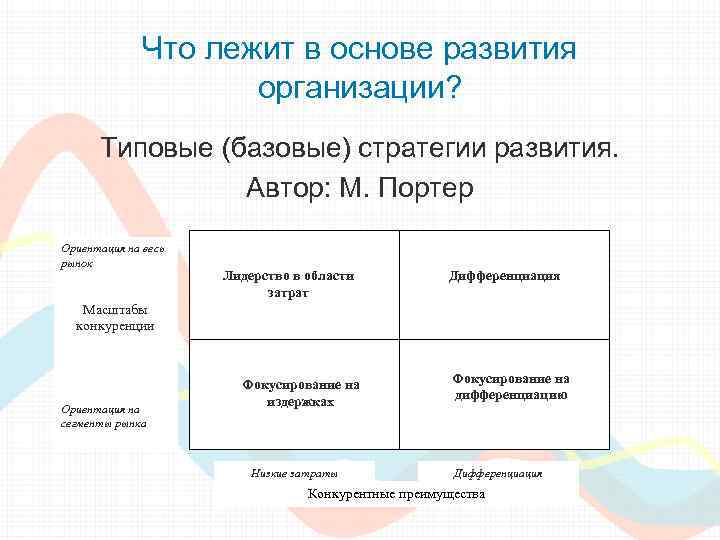 Основы стратегии. Типовые стратегии. Типовые стратегии фирмы. Типовые стратегии развития предприятия. Портер базовые стратегии развития.