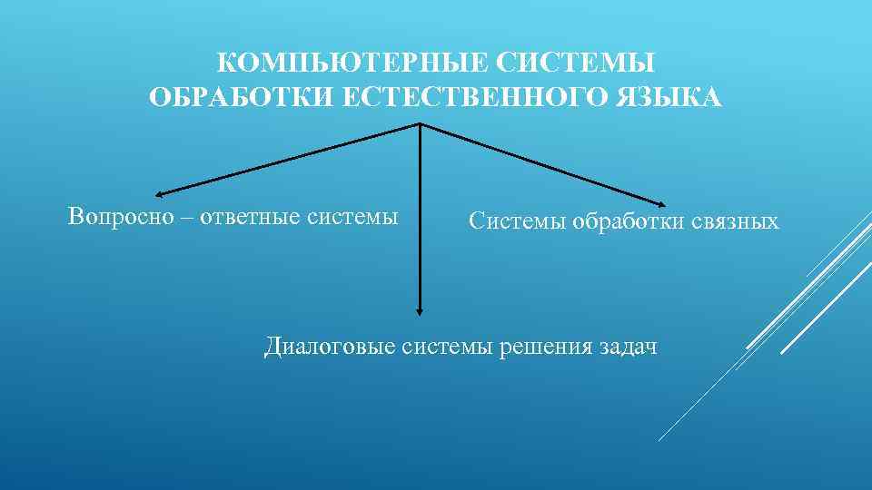 КОМПЬЮТЕРНЫЕ СИСТЕМЫ ОБРАБОТКИ ЕСТЕСТВЕННОГО ЯЗЫКА Вопросно – ответные системы Системы обработки связных Диалоговые системы