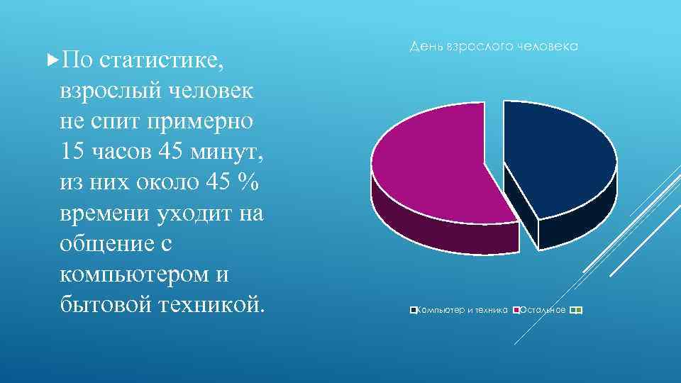  По статистике, взрослый человек не спит примерно 15 часов 45 минут, из них