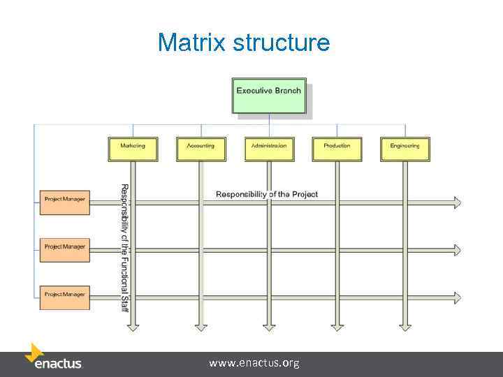 Matrix structure www. enactus. org 