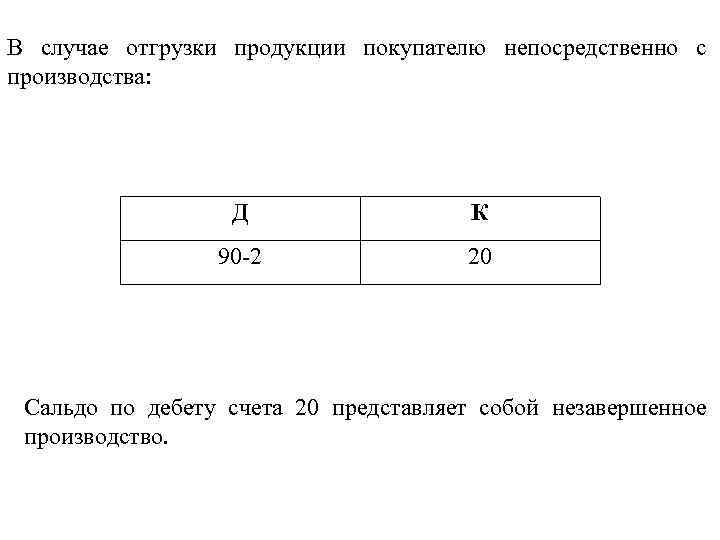 В случае отгрузки продукции покупателю непосредственно с производства: Д К 90 -2 20 Сальдо