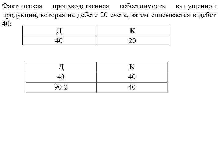 : Фактическая производственная себестоимость выпущенной продукции, которая на дебете 20 счета, затем списывается в