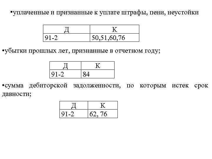  • уплаченные и признанные к уплате штрафы, пени, неустойки Д К 50, 51,