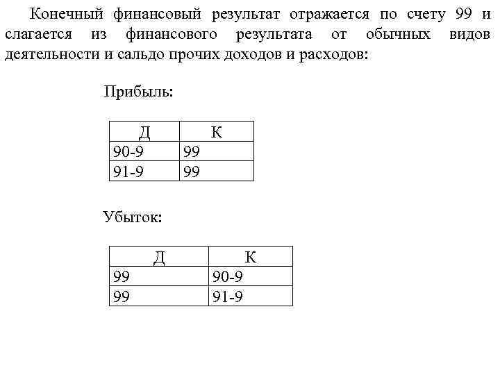 Конечный финансовый результат отражается по счету 99 и слагается из финансового результата от обычных