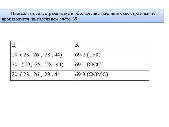  Платежи на соц. страхование и обеспечение , медицинское страхование производится на пассивном счете