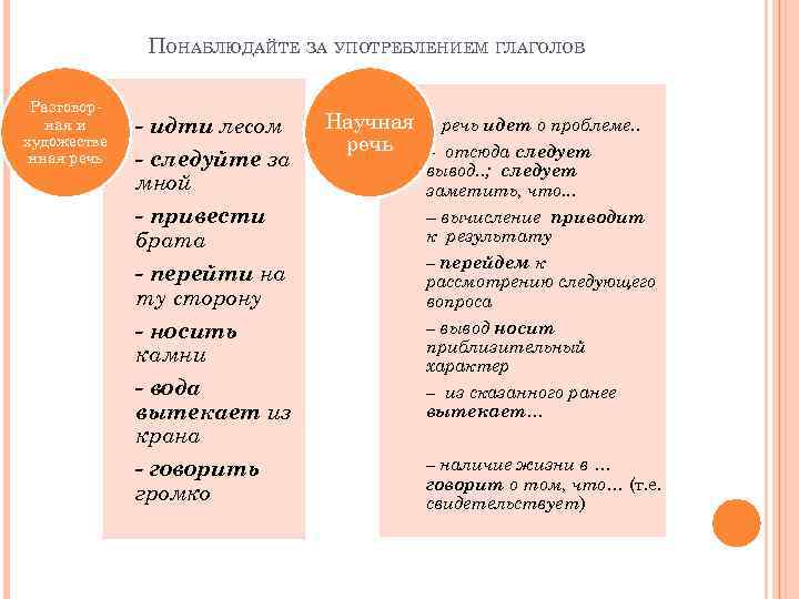 ПОНАБЛЮДАЙТЕ ЗА УПОТРЕБЛЕНИЕМ ГЛАГОЛОВ Разговор ная и художестве нная речь - идти лесом -