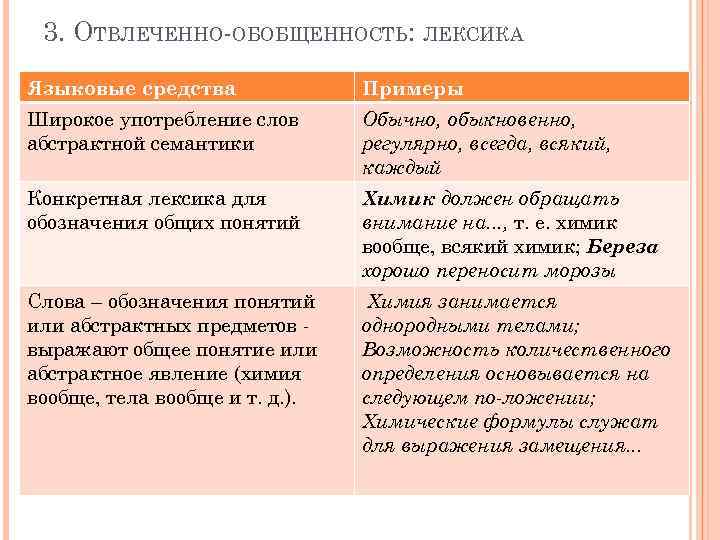 3. ОТВЛЕЧЕННО ОБОБЩЕННОСТЬ: ЛЕКСИКА Языковые средства Примеры Широкое употребление слов абстрактной семантики Обычно, обыкновенно,