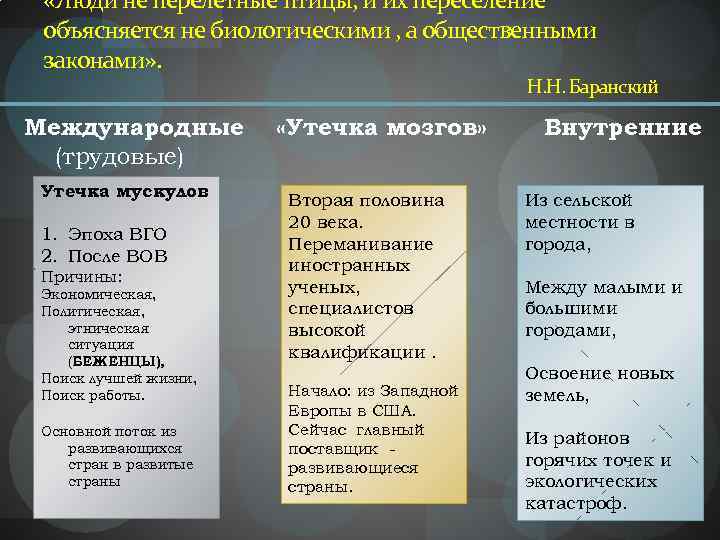  «Люди не перелетные птицы, и их переселение объясняется не биологическими , а общественными