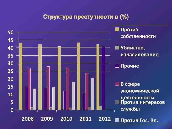 Показатели структуры преступности. Динамика подростковой преступности. Динамика преступлений несовершеннолетних. Структура преступности. Структурные показатели преступности.