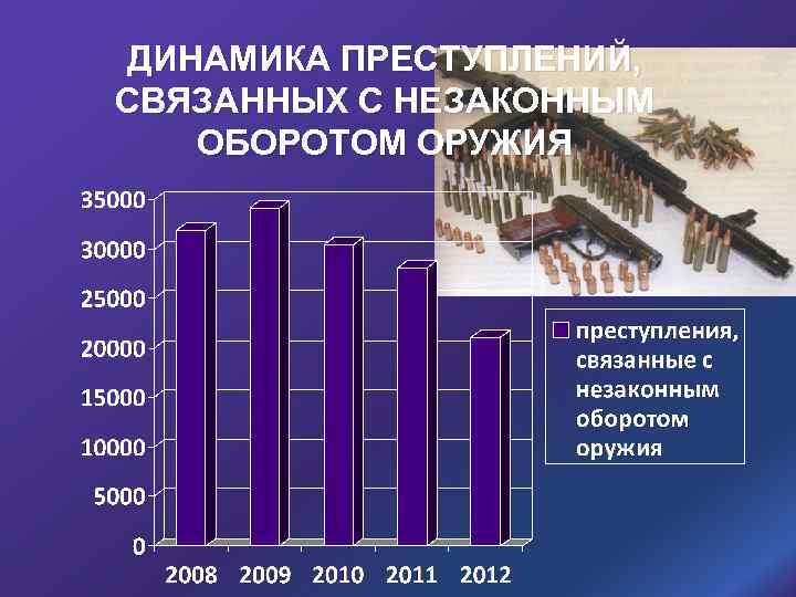 Уголовная статистика презентация