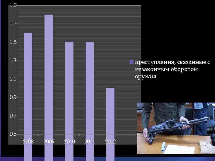 Презентация на тему незаконный оборот оружия