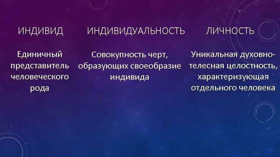 Совокупность черт человека