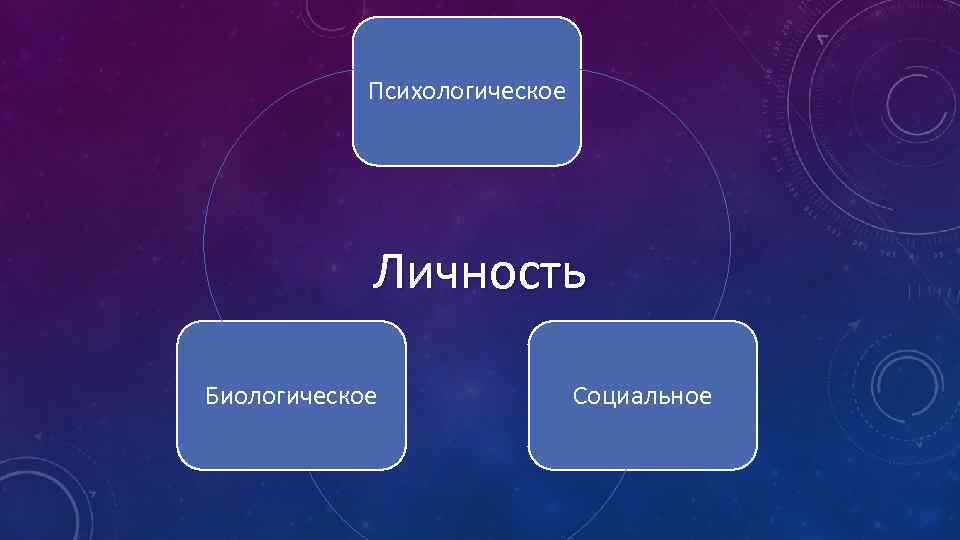 Психологическое Личность Биологическое Социальное 