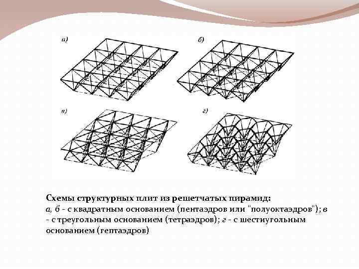 Схемы структурных плит из решетчатых пирамид: а, б - с квадратным основанием (пентаэдров или