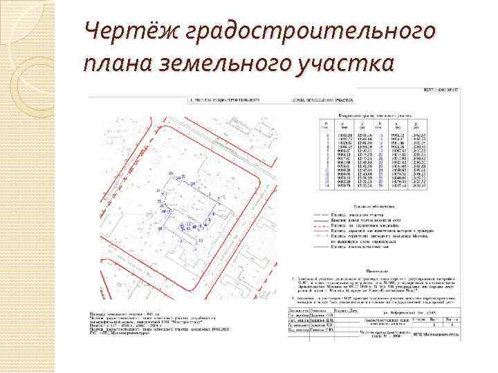 Градостроительный план города подольска