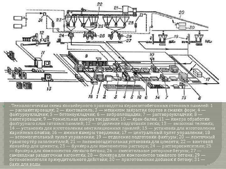 Технологическая схема производства плит перекрытий - 84 фото