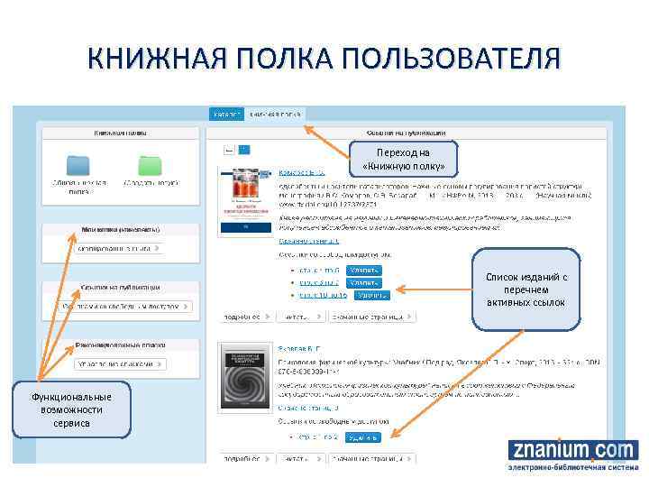 КНИЖНАЯ ПОЛКА ПОЛЬЗОВАТЕЛЯ Переход на «Книжную полку» Список изданий с перечнем активных ссылок Функциональные