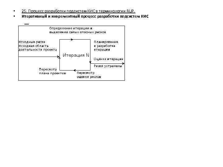  • • 25. Процесс разработки подсистем КИС в терминологии RUP. Итеративный и инкрементный
