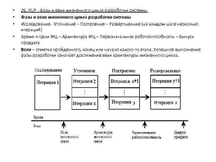  • • • 26. RUP - фазы и вехи жизненного цикла разработки системы.