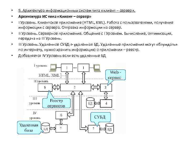  • • • 9. Архитектура информационных систем типа «клиент – сервер» . Архитектура